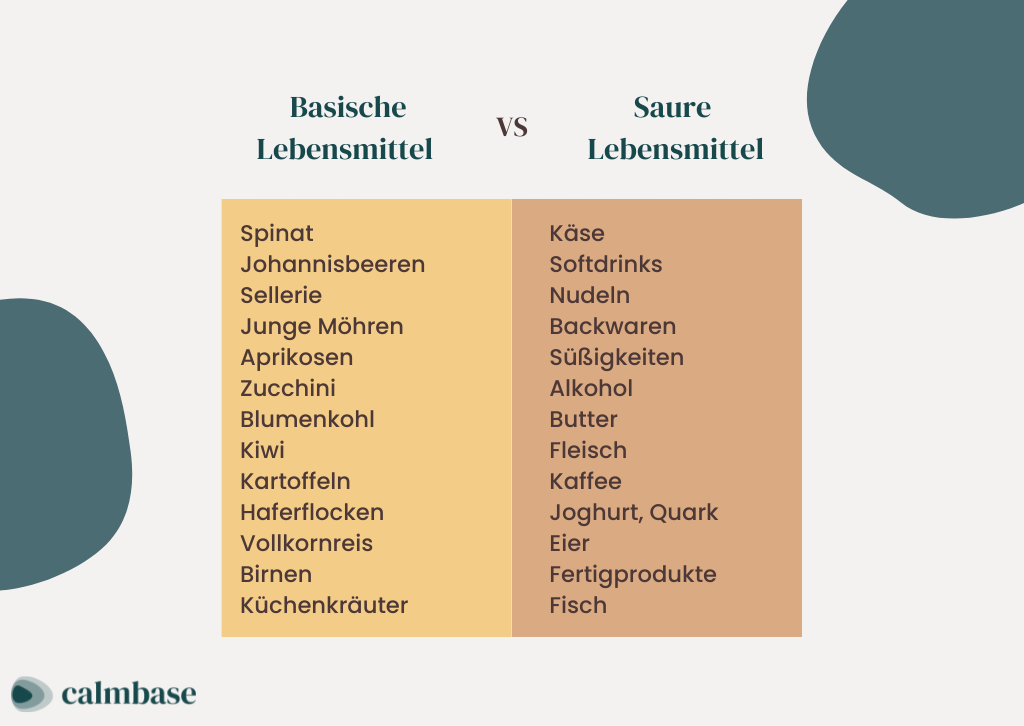 Basische Ernährung: Tabelle und Lebensmittel